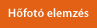 Hőfotó elemzés